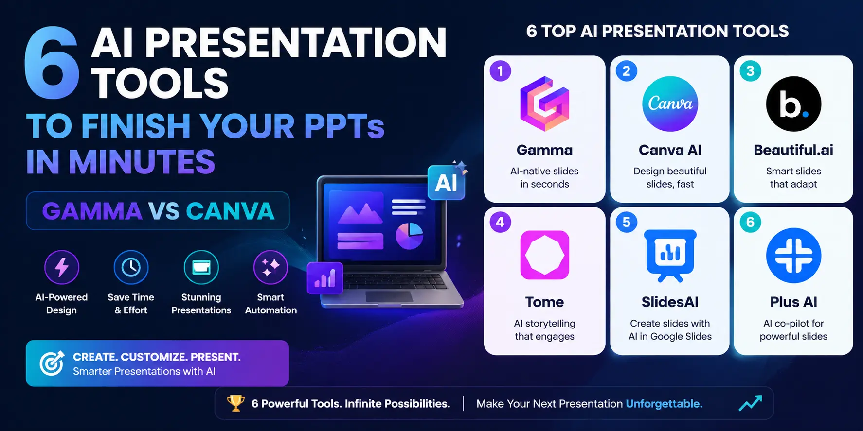 Comparison of best AI presentation tools in 2026 including Gamma, Canva AI, Beautiful.ai, Tome, SlidesAI, and Plus AI
