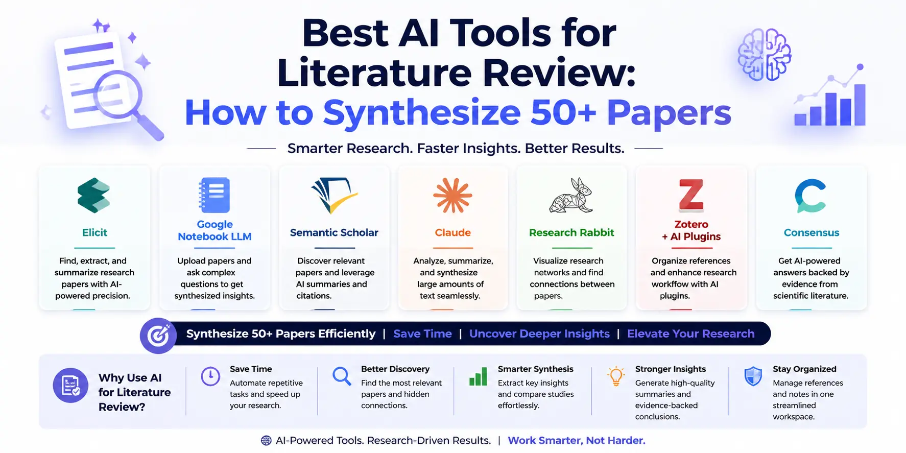 Best AI tools for literature review in 2026 including Elicit, Semantic Scholar, and NotebookLM
