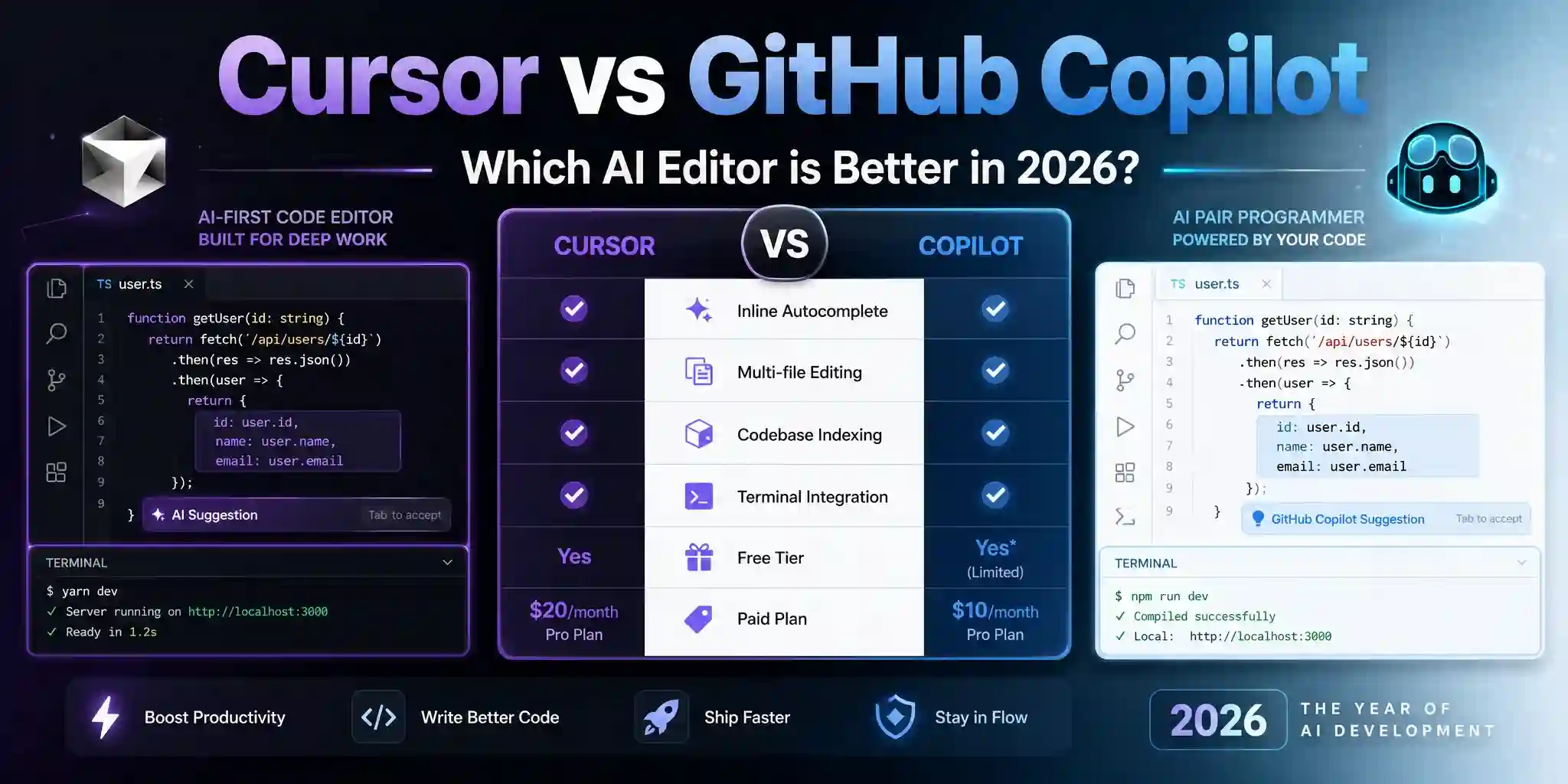 Cursor vs GitHub Copilot comparison for AI-assisted coding in 2026