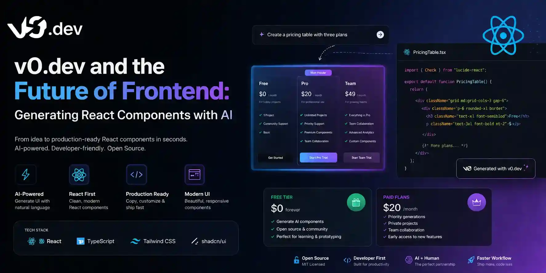 v0.dev generating React components with AI — the future of frontend development in 2026